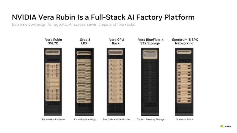 Hot Chips 2026 NVIDIA Rubin GPU Slide 3 NVIDIA Vera Rubin Is a Full-Stack AI Factory Platform