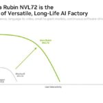 Hot Chips 2026 NVIDIA Rubin GPU Slide 4 NVIDIA Vera Rubin NVL72 is the
