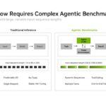 Hot Chips 2026 NVIDIA Rubin GPU Slide 5 Inference Now Requires Complex Agentic Benchmarks