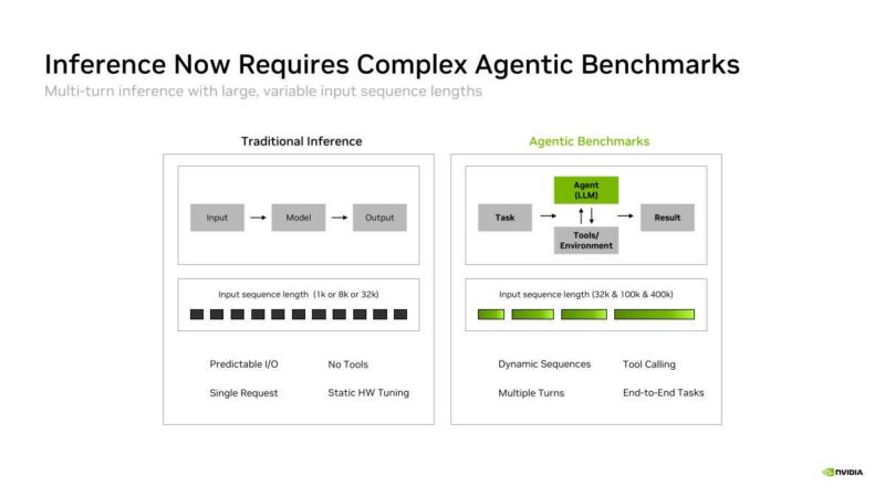 Hot Chips 2026 NVIDIA Rubin GPU Slide 5 Inference Now Requires Complex Agentic Benchmarks
