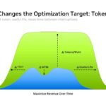 Hot Chips 2026 NVIDIA Rubin GPU Slide 7 Agentic AI Changes the Optimization Target: Token Revenue