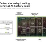 Hot Chips 2026 NVIDIA Rubin GPU Slide 8 Rubin GPU Delivers Industry-Leading