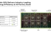 NVIDIA Vera Rubin NVL72 Rack at Hot Chips 2026 Hot Chips 2026 NVIDIA Rubin GPU Slide 8 Rubin GPU Delivers Industry-Leading