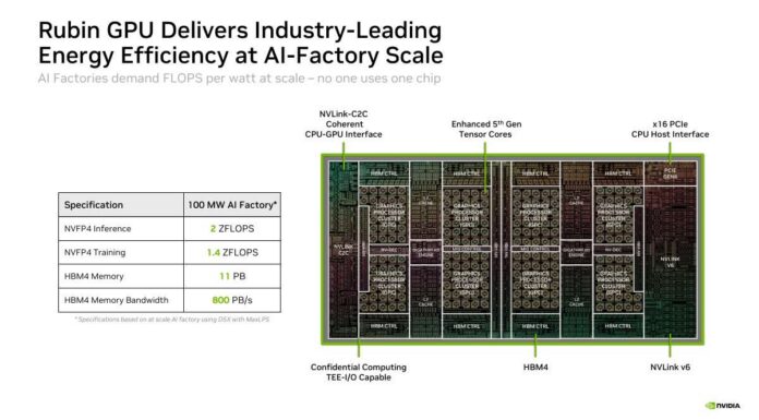 NVIDIA Vera Rubin NVL72 Rack at Hot Chips 2026 Hot Chips 2026 NVIDIA Rubin GPU Slide 8 Rubin GPU Delivers Industry-Leading