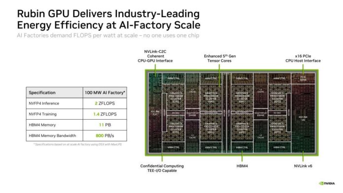 Hot Chips 2026 NVIDIA Rubin GPU Slide 8 Rubin GPU Delivers Industry-Leading Hot Chips 2026 NVIDIA Rubin GPU Slide 8 Rubin GPU Delivers Industry-Leading