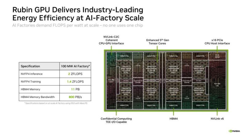 Hot Chips 2026 NVIDIA Rubin GPU Slide 8 Rubin GPU Delivers Industry-Leading