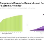 Hot Chips 2026 NVIDIA Rubin GPU Slide 9 Agentic AI Compounds Compute Demand-and Raises