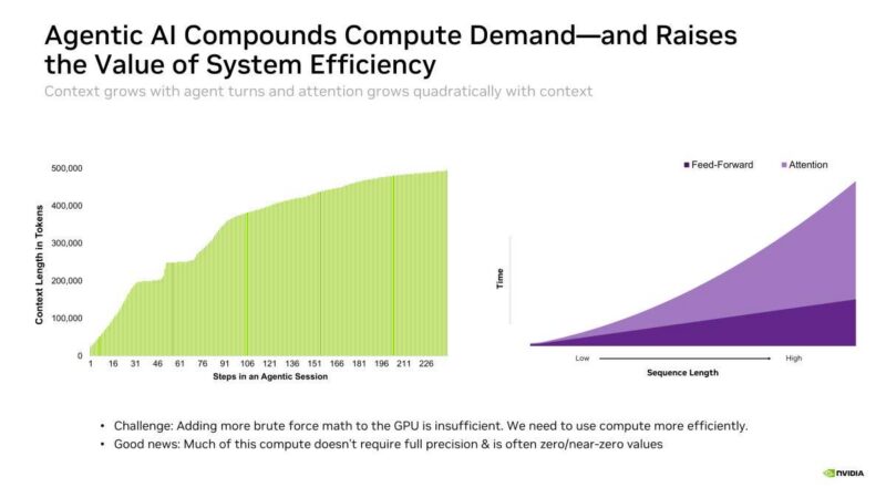 Hot Chips 2026 NVIDIA Rubin GPU Slide 9 Agentic AI Compounds Compute Demand-and Raises