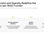 Hot Chips 2026 NVIDIA Rubin GPU Slide 10 Narrow Precision and Sparsity Redefine the