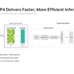 Hot Chips 2026 NVIDIA Rubin GPU Slide 11 Sparse NVFP4 Delivers Faster, More Efficient Inference