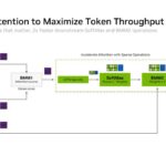 Hot Chips 2026 NVIDIA Rubin GPU Slide 12 Sparsify Attention to Maximize Token Throughput