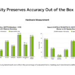 Hot Chips 2026 NVIDIA Rubin GPU Slide 14 Rubin Sparsity Preserves Accuracy Out of the Box
