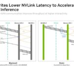 Hot Chips 2026 NVIDIA Rubin GPU Slide 15 Counted Writes Lower NVLink Latency to Accelerate