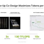 Hot Chips 2026 NVIDIA Rubin GPU Slide 16 NVLink Scale-Up Co-Design Maximizes Tokens per Second