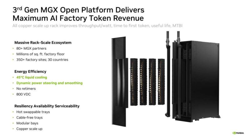 Hot Chips 2026 NVIDIA Rubin GPU Slide 17 Gen MGX Open Platform Delivers