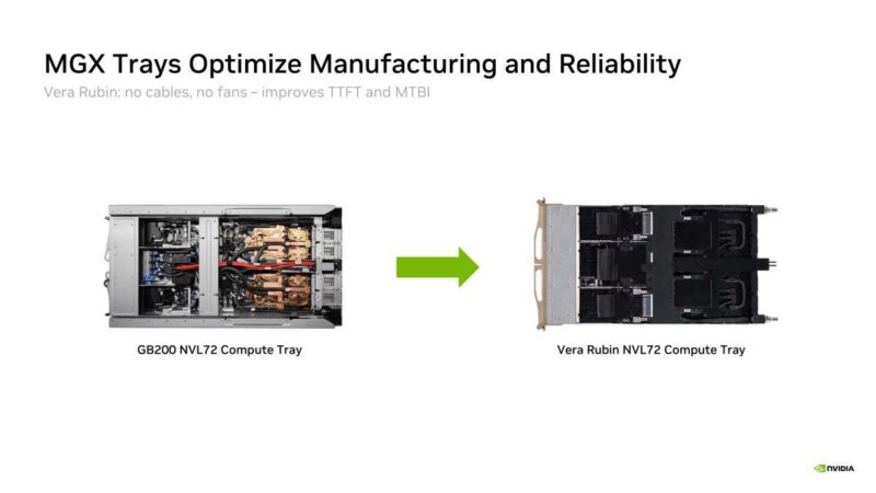 Hot Chips 2026 NVIDIA Rubin GPU Slide 18 MGX Trays Optimize Manufacturing and Reliability
