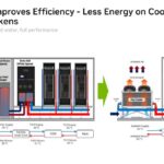 Hot Chips 2026 NVIDIA Rubin GPU Slide 19 45C Inlet Improves Efficiency – Less Energy on Cooling,