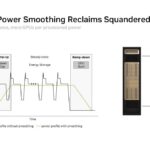 Hot Chips 2026 NVIDIA Rubin GPU Slide 20 Intelligent Power Smoothing Reclaims Squandered Power