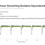 Hot Chips 2026 NVIDIA Rubin GPU Slide 21 Intelligent Power Smoothing Reclaims Squandered Power