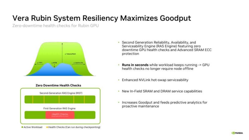 Hot Chips 2026 NVIDIA Rubin GPU Slide 22 Vera Rubin System Resiliency Maximizes Goodput