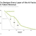 Hot Chips 2026 NVIDIA Rubin GPU Slide 23 Vera Rubin Co-Designs Every Layer of the AI Factory
