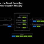 Hot Chips 2026 NVIDIA Spectrum-X Multiplane Network Architecture Slide 2 Agentic AI Is the Most Complex