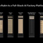 Hot Chips 2026 NVIDIA Spectrum-X Multiplane Network Architecture Slide 3 NVIDIA Vera Rubin Is a Full-Stack AI Factory Platform
