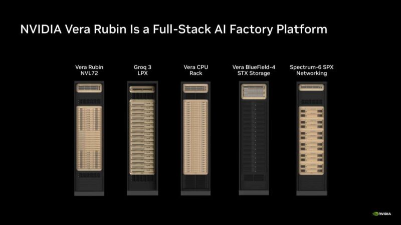 Hot Chips 2026 NVIDIA Spectrum-X Multiplane Network Architecture Slide 3 NVIDIA Vera Rubin Is a Full-Stack AI Factory Platform