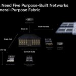 Hot Chips 2026 NVIDIA Spectrum-X Multiplane Network Architecture Slide 4 AI Factories Need Five Purpose-Built Networks
