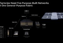 NVIDIA Spectrum-X Ethernet Multiplane Network Architecture at Hot Chips 2026 Hot Chips 2026 NVIDIA Spectrum-X Multiplane Network Architecture Slide 4 AI Factories Need Five Purpose-Built Networks