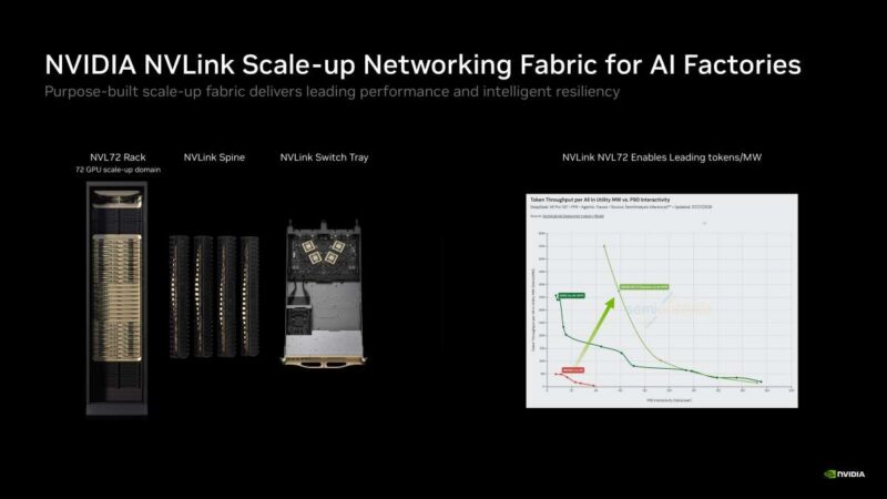 Hot Chips 2026 NVIDIA Spectrum-X Multiplane Network Architecture Slide 5 NVIDIA NVLink Scale-up Networking Fabric for AI Factories