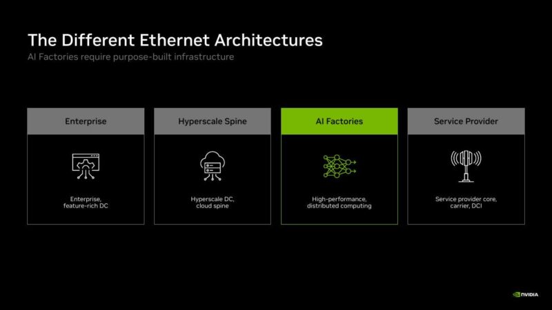 Hot Chips 2026 NVIDIA Spectrum-X Multiplane Network Architecture Slide 6 The Different Ethernet Architectures