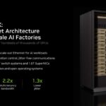 Hot Chips 2026 NVIDIA Spectrum-X Multiplane Network Architecture Slide 7 Spectrum-X: