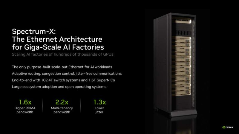 Hot Chips 2026 NVIDIA Spectrum-X Multiplane Network Architecture Slide 7 Spectrum-X:
