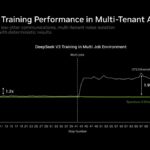 Hot Chips 2026 NVIDIA Spectrum-X Multiplane Network Architecture Slide 8 1.9x Higher Training Performance in Multi-Tenant AI Factory