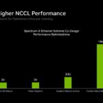 Hot Chips 2026 NVIDIA Spectrum-X Multiplane Network Architecture Slide 9 Up to 14x Higher NCCL Performance