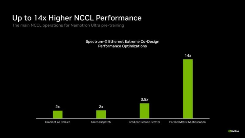 Hot Chips 2026 NVIDIA Spectrum-X Multiplane Network Architecture Slide 9 Up to 14x Higher NCCL Performance
