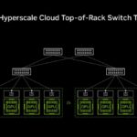 Hot Chips 2026 NVIDIA Spectrum-X Multiplane Network Architecture Slide 13 Traditional Hyperscale Cloud Top-of-Rack Switch Topology