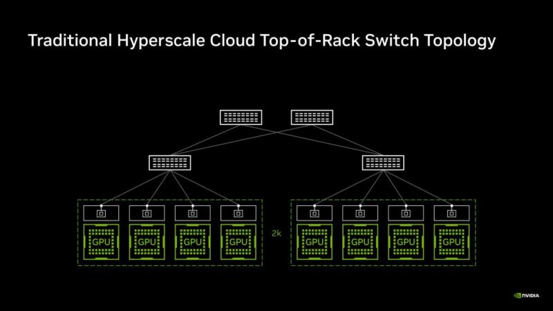 Hot Chips 2026 NVIDIA Spectrum-X Multiplane Network Architecture Slide 13 Traditional Hyperscale Cloud Top-of-Rack Switch Topology