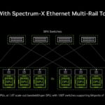 Hot Chips 2026 NVIDIA Spectrum-X Multiplane Network Architecture Slide 14 AI Factory With Spectrum-X Ethernet Multi-Rail Topology