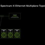 Hot Chips 2026 NVIDIA Spectrum-X Multiplane Network Architecture Slide 15 Introducing Spectrum-X Ethernet Multiplane Topology