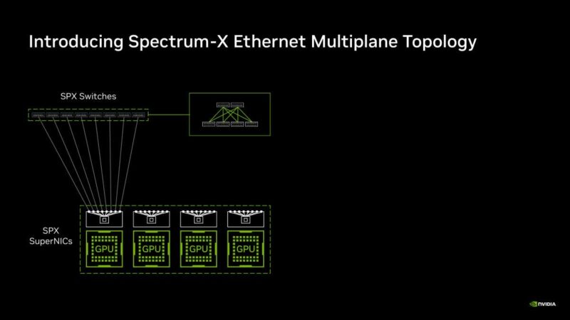 Hot Chips 2026 NVIDIA Spectrum-X Multiplane Network Architecture Slide 15 Introducing Spectrum-X Ethernet Multiplane Topology
