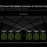 Hot Chips 2026 NVIDIA Spectrum-X Multiplane Network Architecture Slide 16 Spectrum-X Ethernet Multiplane Extends AI-Factory Scale by 64X
