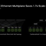 Hot Chips 2026 NVIDIA Spectrum-X Multiplane Network Architecture Slide 17 Spectrum-X Ethernet Multiplane Saves 1.7x Scale-Out Switches