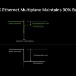 Hot Chips 2026 NVIDIA Spectrum-X Multiplane Network Architecture Slide 18 Spectrum-X Ethernet Multiplane Maintains 90% Bandwidth