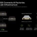 Hot Chips 2026 NVIDIA Spectrum-X Multiplane Network Architecture Slide 20 Spectrum-XGS Connects AI Factories