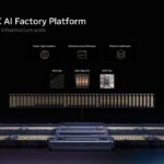 Hot Chips 2026 NVIDIA Spectrum-X Multiplane Network Architecture Slide 22 NVIDIA DSX AI Factory Platform