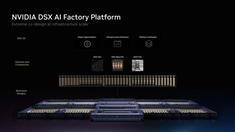 Hot Chips 2026 NVIDIA Spectrum-X Multiplane Network Architecture Slide 22 NVIDIA DSX AI Factory Platform