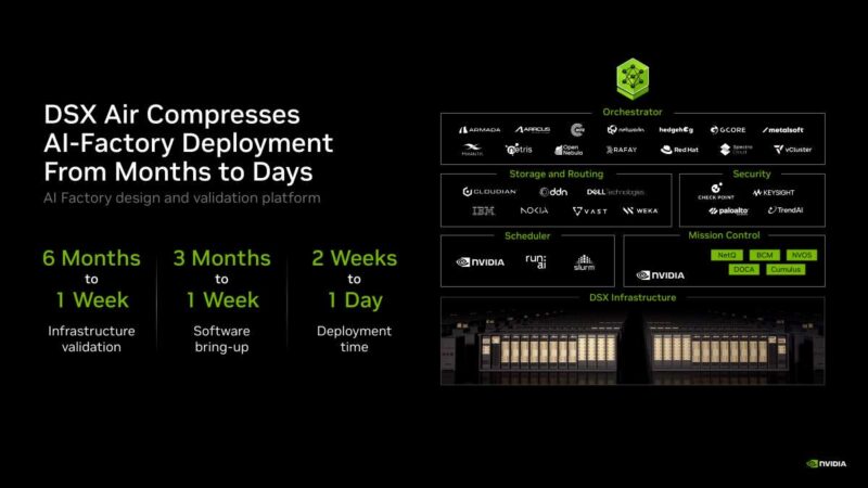 Hot Chips 2026 NVIDIA Spectrum-X Multiplane Network Architecture Slide 24 DSX Air Compresses Orchestrator