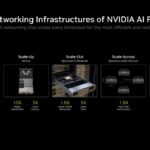 Hot Chips 2026 NVIDIA Spectrum-X Multiplane Network Architecture Slide 25 The Five Networking Infrastructures of NVIDIA AI Factory